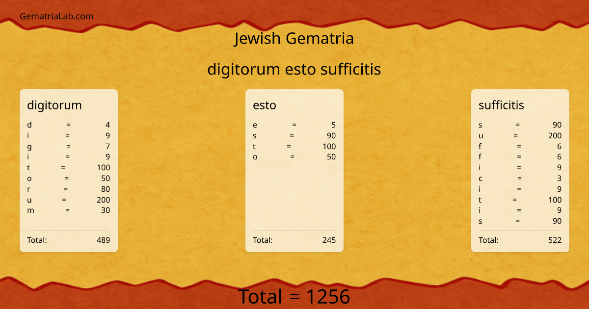 digitorum esto sufficitis in jewish Gematria